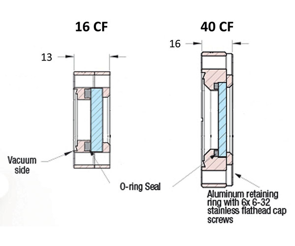 Demountable CF viewport